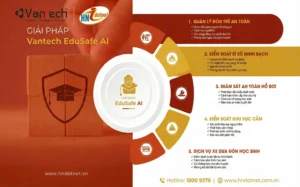 GIẢI PHÁP CAMERA AI CHO TRƯỜNG HỌC AN TOÀN & THÔNG MINH 4.0