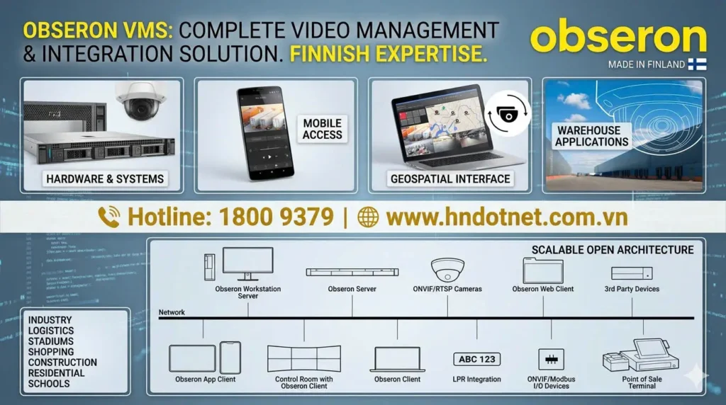 GIẢI PHÁP QUẢN LÝ VIDEO VMS OBSERON (PHẦN LAN) – KIẾN TẠO HỆ SINH THÁI AN NINH TƯƠNG LAI